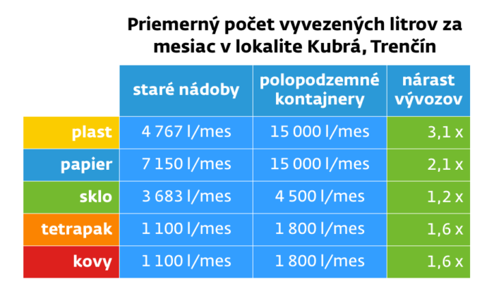 tabulka vyvozov kubra