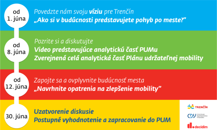 casova-os-pum-pripomienkovanie