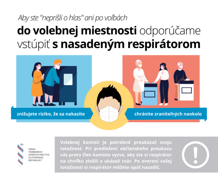 grafika spojené voľby 2022 - covid19