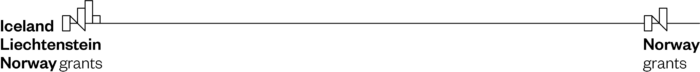 Logo EEA a Nórska grantu