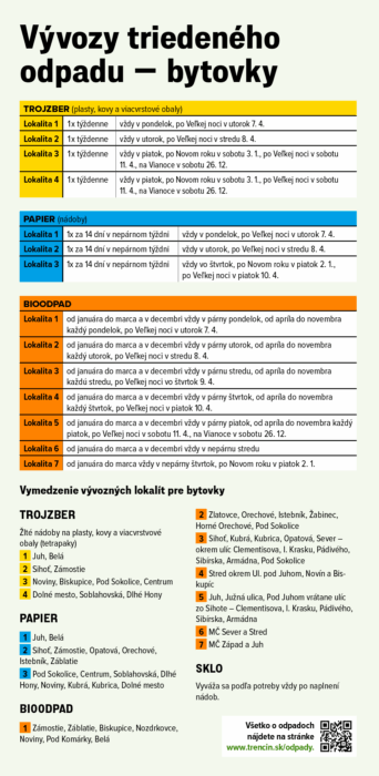 Vývozy triedeného odpadu — bytovky 2026