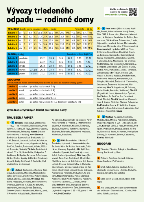 Vývoz triedeného odpadu – rodinné domy 2026